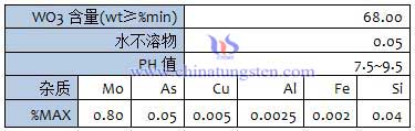 鎢酸鈉化學成分表圖片